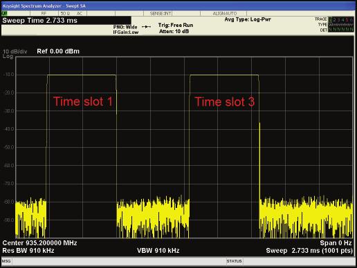 Figure 2-36. A zero span (time domain) view of the GSM signal with only time slots 1 and 3 on. Figure 2-37.