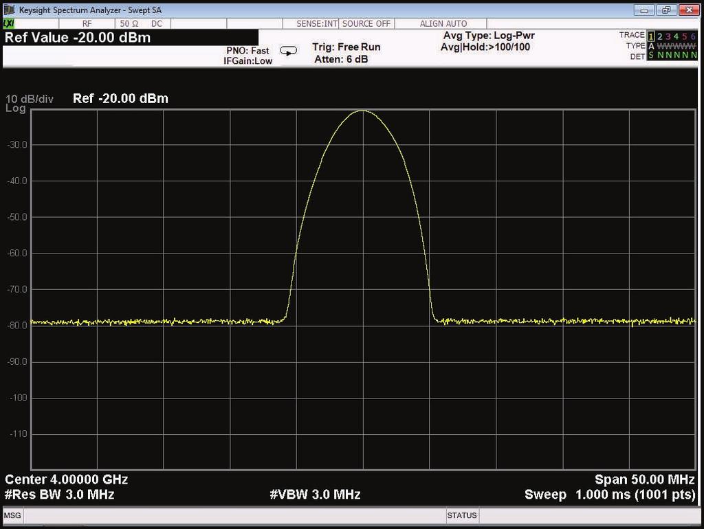 Adjacent channel power measurements TOI, SOI, 1-dB gain compression, and DANL are all classic measures of spectrum analyzer performance.