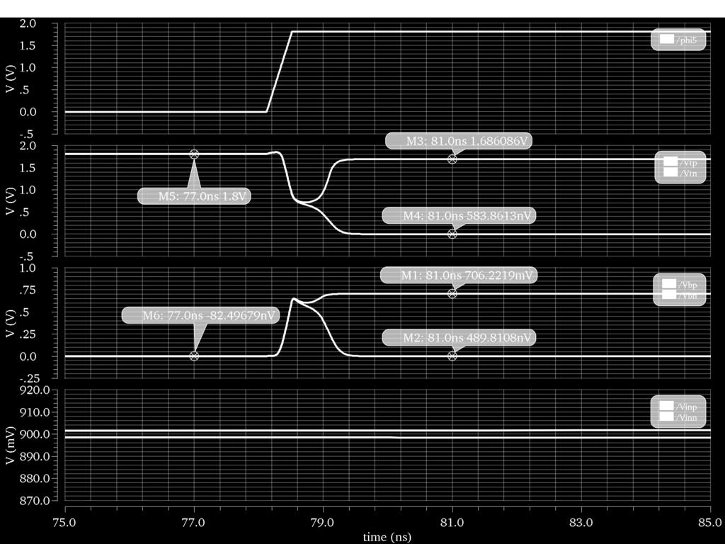 9 shows the different node waveforms and how they behave when φ 5 is activated by a rising pulse. FIGURE 4.9: Σ- modulator single bit quantizer waveform representation. 4.2.