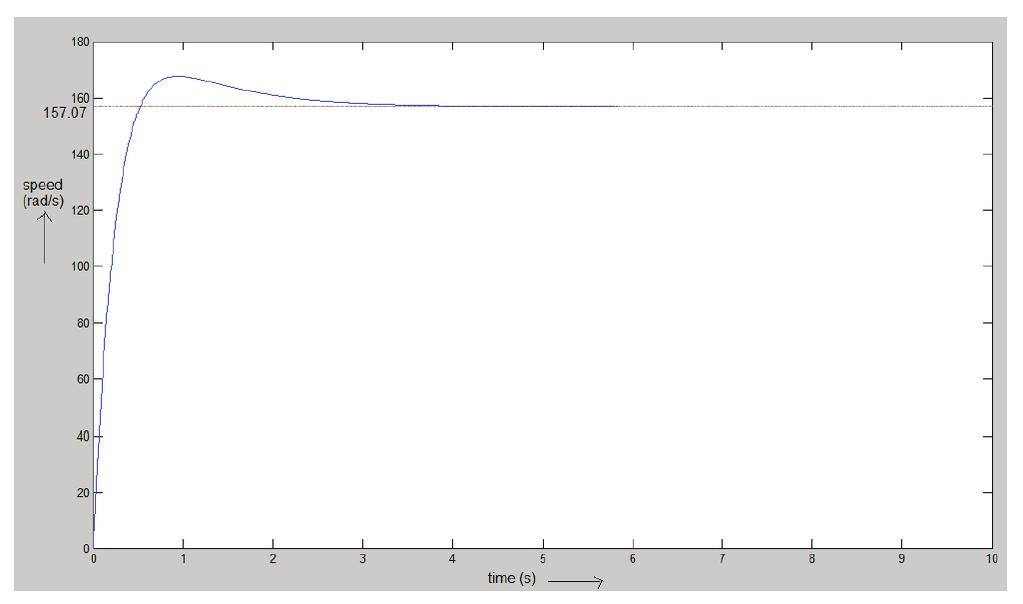 IV. MATLAB SIMULATION Figure 11: Simulink model of fuzzy-pid controller
