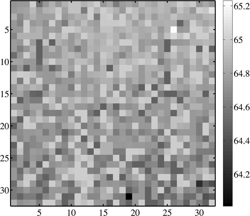 for a representative pixel. Fig. 1. Nonlinear least squares fit of Planckian function to the spectra of an individual scene pixel.