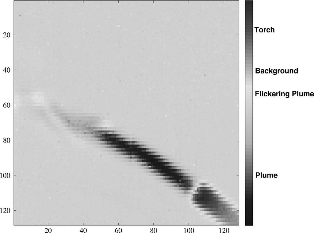 7): (a) flickering plume, (b) hot steady plume, (c) blackbody background source, and (d) hot metal torch. due to absorption or emission of CO is present in the spectra of sub-image (c).