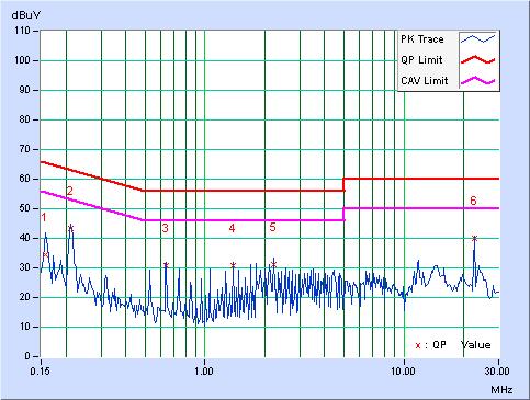 TEST MODE Operating 6dB BANDWIDTH 9 khz NPUT POWER (SYSTEM) ENVIRONMENTAL CONDITIONS 230Vac, 50 Hz PHASE Neutral (N) 26deg. C, 74% RH, 1011hPa TESTED BY: ED. Lin Freq. Corr.