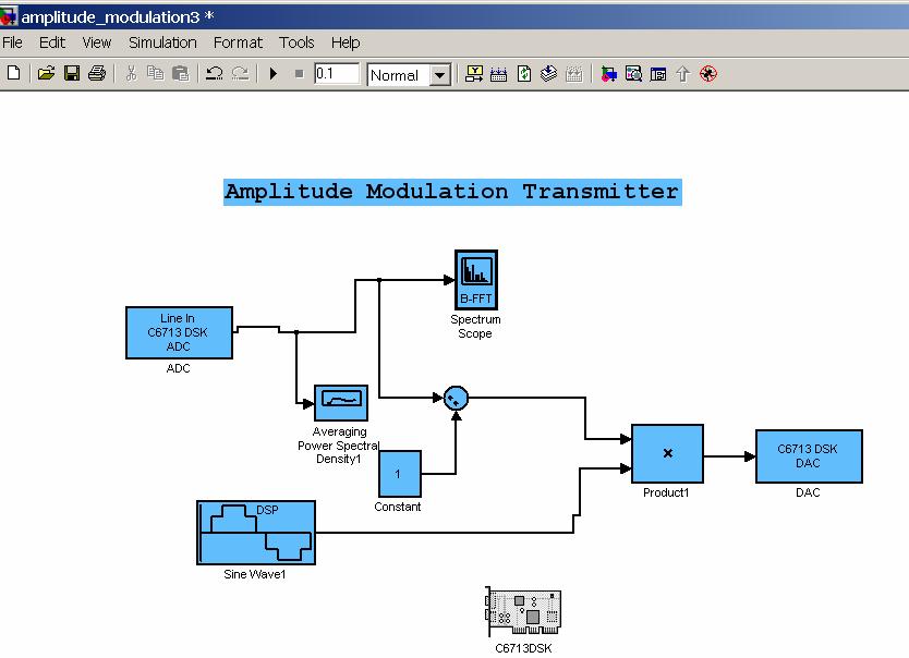 10 AM transmitter The AM transmitter was generated using the Simulink model shown in figure 1-2 Figure 1-2: AM Transmitter