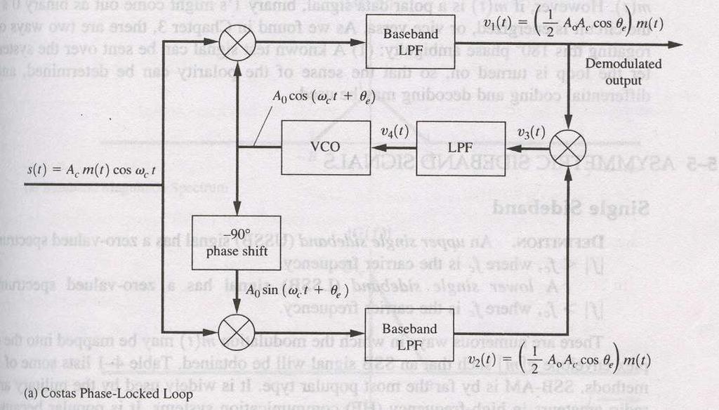 27 Figure 1-25: Costas Loop to demodulate a BPSK The
