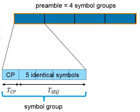 Narrowband Internet of Things (NB-IoT) Uplink Figure 2-11: The NPRACH consists of four (4) symbol groups, each containing a cyclic prefix (CP) and five identical symbols.