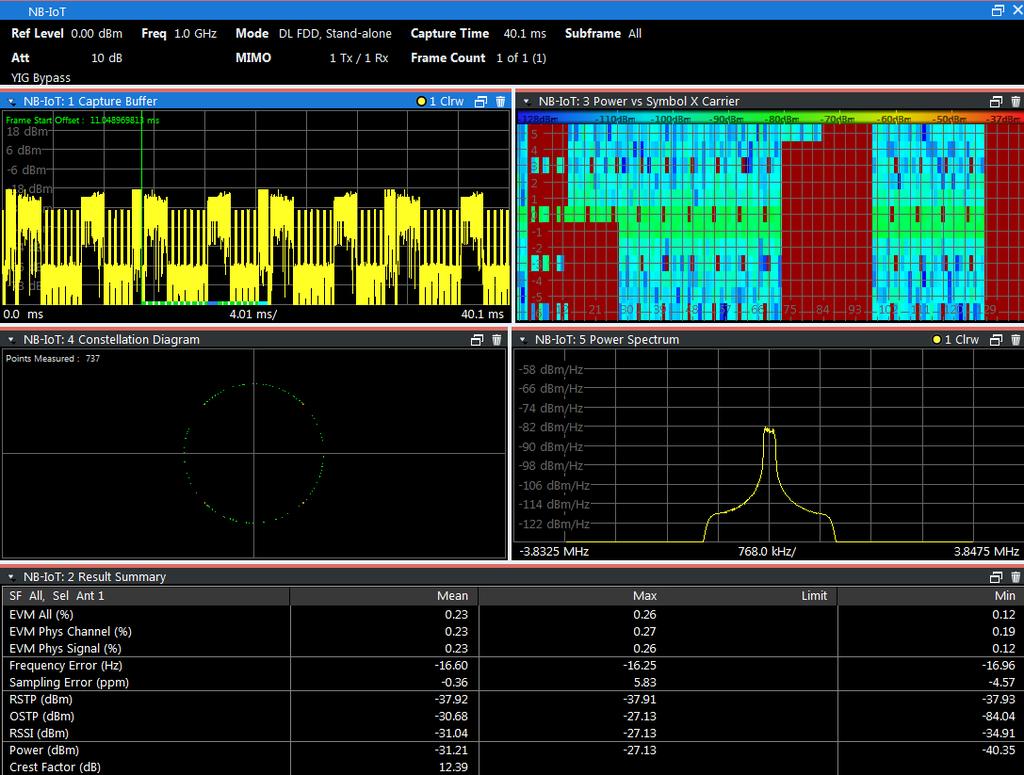 NB-IoT Measurements at the Basestation (enodeb) Transmitter Measurements (Downlink) Figure 3-5: Overview of the downlink TX measurement in the VSE. It clearly displays all relevant measurement values.