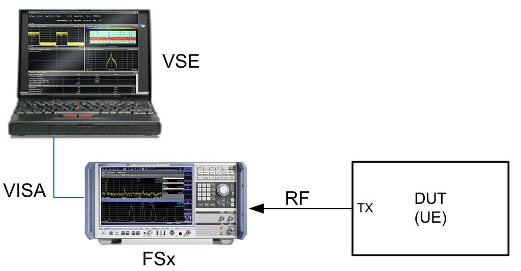 It controls the spectrum analyzer, performs the measurements and clearly displays the results. Figure 4-2 shows the test setup. Figure 4-2: Setup for TX tests on the UE. 4.1.