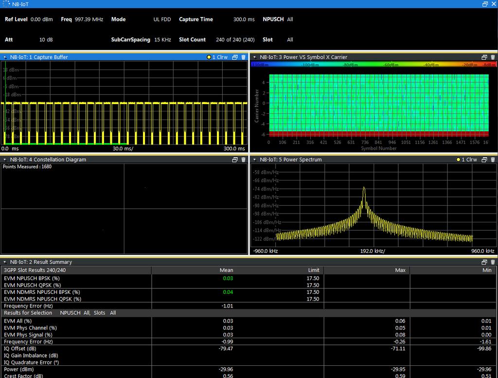 NB-IoT Measurements at the User Equipment (UE) Transmitter Measurements (Uplink) Figure 4-5: Overview of the uplink TX measurement in the VSE. It clearly displays all relevant measurement values. 4.1.