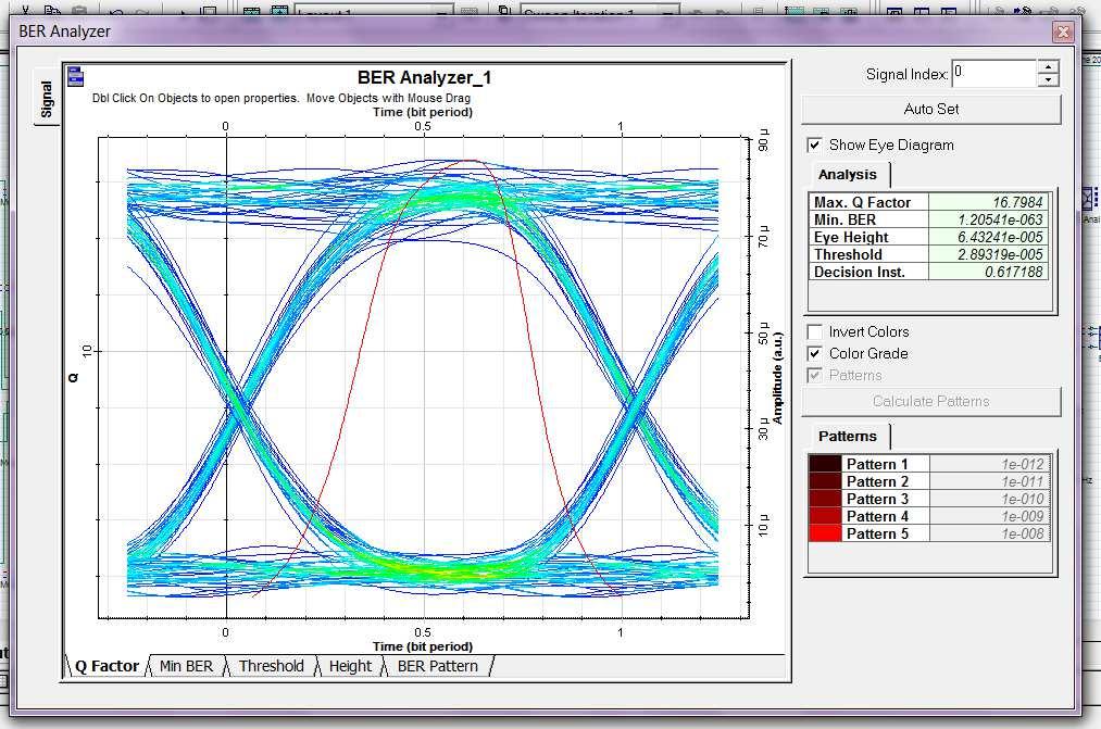 Optisystem 921 Figure 5 Wavelength