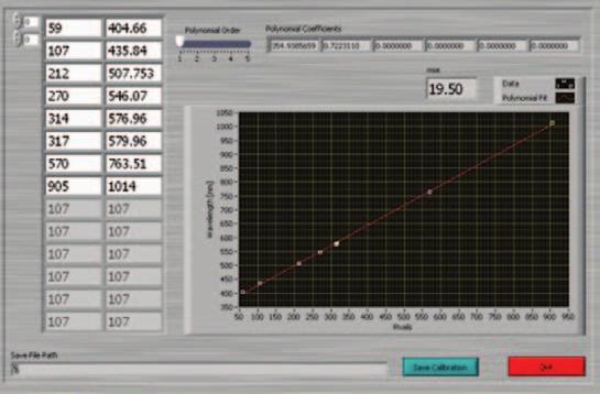 Calibrating the Spectrometer Select the Spectrometer tab (see Figure 7). Initially, set the integration time to 50 ms and run the spectrometer. The graph displays intensity (counts) vs. pixel number.