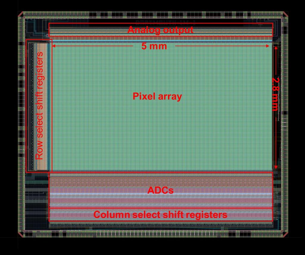 1000fps 1 Mjot binary pixel image sensor -34-