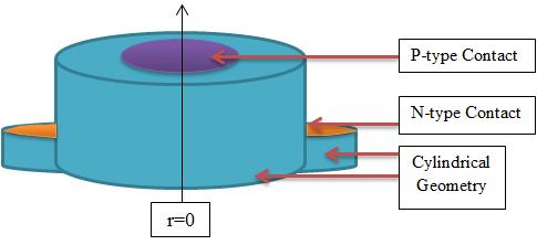 holes flow by diffusion from the p-type side to the n-type side.