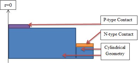 Fig. 2. Show 2D view of model. As being explain in the introduction section earlier, the p-n junction method is used in the research due to low cost and ease of manufacturing.