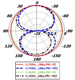 Parameters of the five proposed MS antennas (F o in GHz and BW 1 ( 10 db) in MHz). Proposed Antennas F o G o (dbi) E ff (%) BW 1 VSWR Inset 7.5 Edge S1: Type 1 5.186 3.20 60.70 245 1.126 2.
