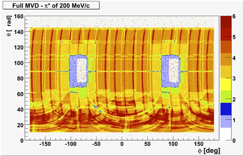 MVD coverage + 0.2 GeV/c - 0.2 GeV/c 1.