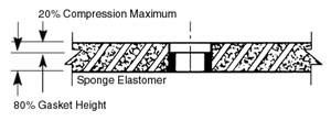 Compression Stops The use of disk or washer type compression stops can be provided as part of the gasket assembly in order to avoid over-compression of the gasket and bowing of the cover plate.