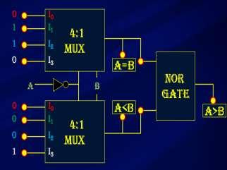 At a first view the basic cell reminds the standard CMOS inverter, but there are some important differences: 1) Gate Diffusion Input (GDI CELL) contains three inputs G (common gate input of NMOS and
