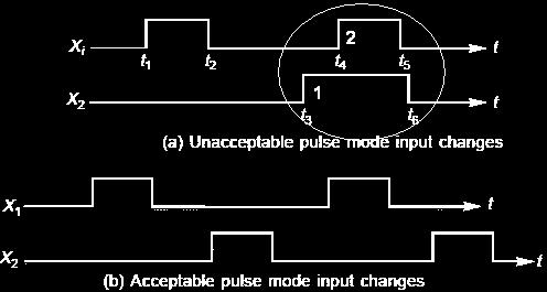 Page3 In pulse-mode operation, only 1 input is allowed to have pulse present at any time.