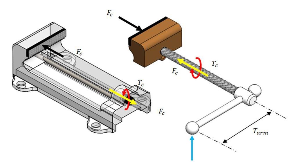 Figure 8: A vise grip input and output forces.