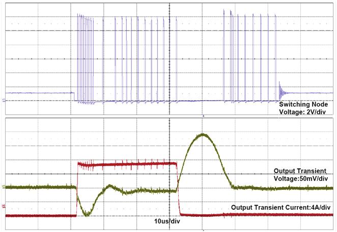 Fig. 2 - SiC401A Transient Step Load Response in Power Saving Mode Efficiency (%) 90 85 80 75 70 65 60 55 50 45 40 35 30 25 20 Efficiency in FCM 0 2 4 6 8 10 12 14 16 Output Current (A) Efficiency in