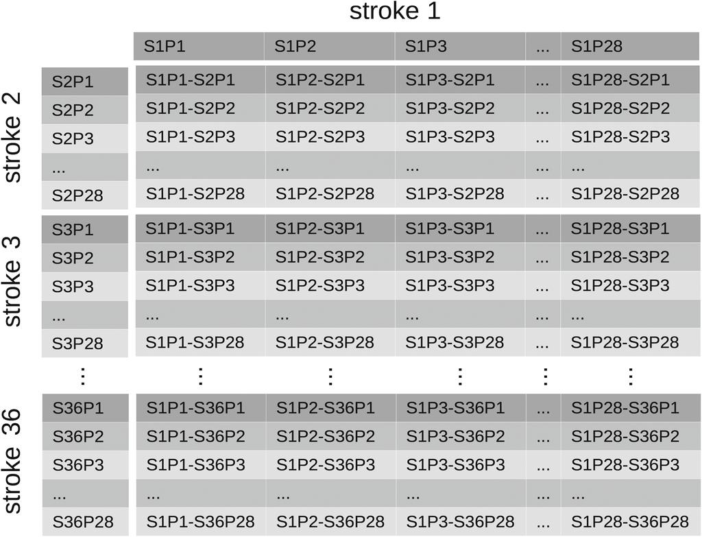 26 M. Kalbitz et al. Fig. 5. Inter test method on the example of stroke 1. Fig. 6.