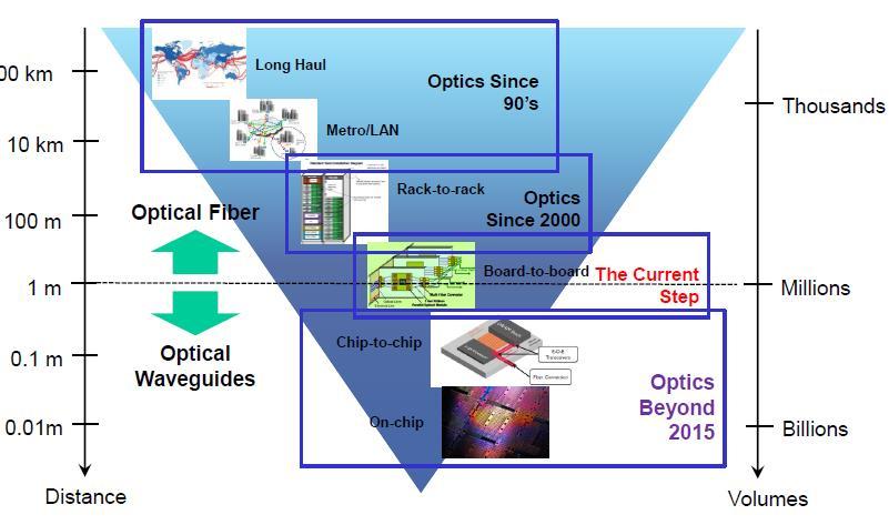 Integrated optical devices