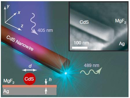 Nano-lasers Still quite