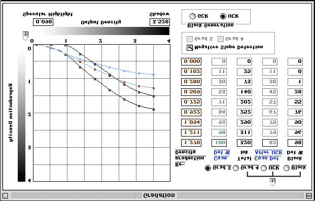 Using Gradation Controls Trident s gradation is controlled in the CMYK Gradation window (see Figure 5 5). To open this window select Gradation in the Correction menu.