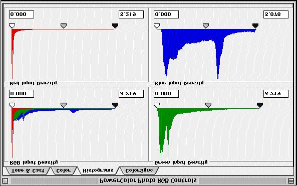 Manipulating the Histograms Manipulating the image s histograms is a quick and powerful method of of setting its tonal range. To do so, click on Histograms in the RGB Control window (see Figure 3 6).