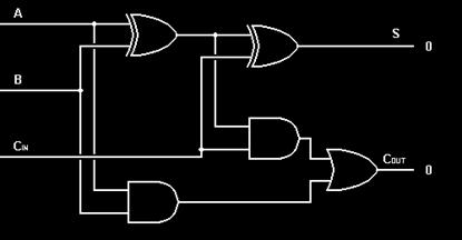 Single Bit & Multi Bit Adder Though the implementation of larger logic diagrams is possible with the above full adder logic a simpler symbol is mostly used to represent the operation.