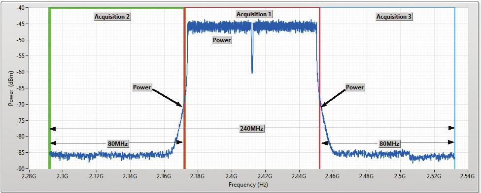 Figure 3 Power edge based spectral acquisition. 1.
