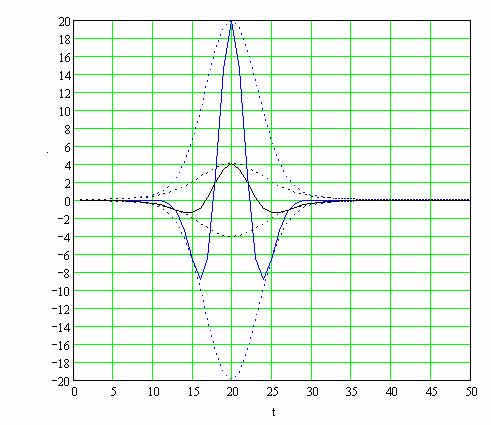 the radiated impulse from a GPR.