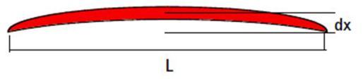 Laser Line Straightness Projected laser lines are rarely straight. Tapered ends or a slightly S-shaped line can occur and are often indicators of poor line straightness (see Figure 9).