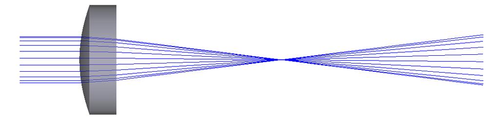Line Width Line thickness is a function of multiple parameters, but is best expressed as a function of the input beam size.