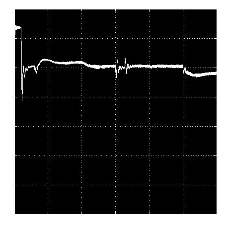 u Fig. 5: DC Voltage at sending end Fig.