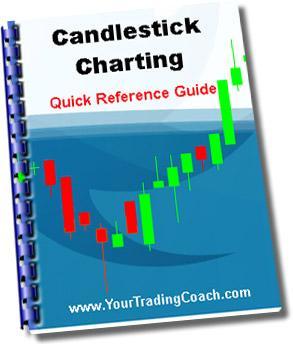 Quickly and easily master the common Candlestick Charting patterns, with the Candlestick
