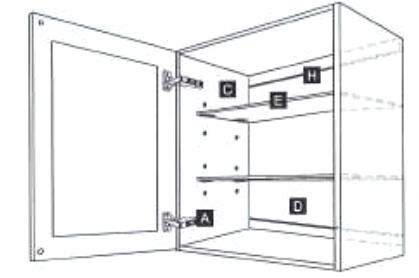 CONSTRUCTION BY DOOR STYLE A- FRAME: Solid wood door frame and cabinet frame, doweled and glued* B- HINGES: Four-way adjustable heavy duty hinge C- DRAWER: 5/8 thick plywood drawer with a ¼ thick