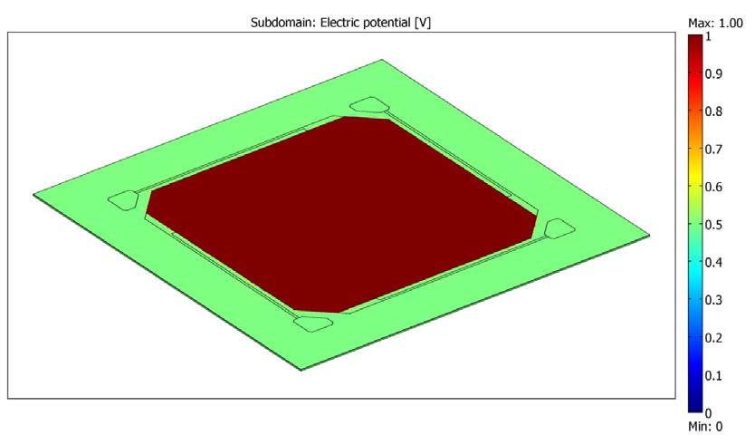 capacitance of the structure, the electric field distribution between the plates and around the plates has been simulated. Figure 2.10 shows the electric potentials of the surfaces under 1 V bias.