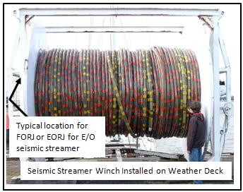 The Interface at the Towed Array or Seismic Streamer Handling System Winch The large diameter, long, heavy E/O tow cable used for towed array or seismic streamers is installed on a handling system
