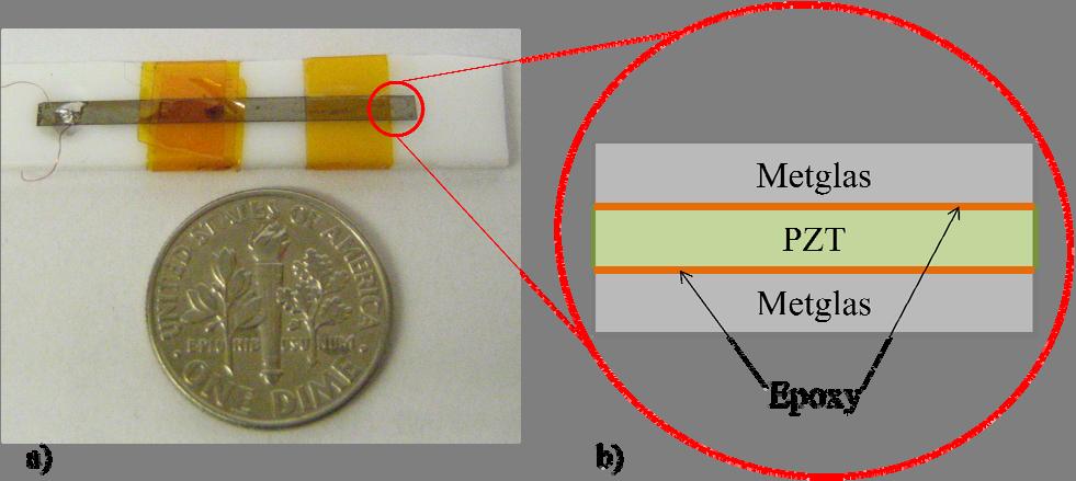 Direct deposition magnetoelectric composite devices exhibit a distinct interface between piezoelectric and magnetostrictive phases which enables direct strain coupling.