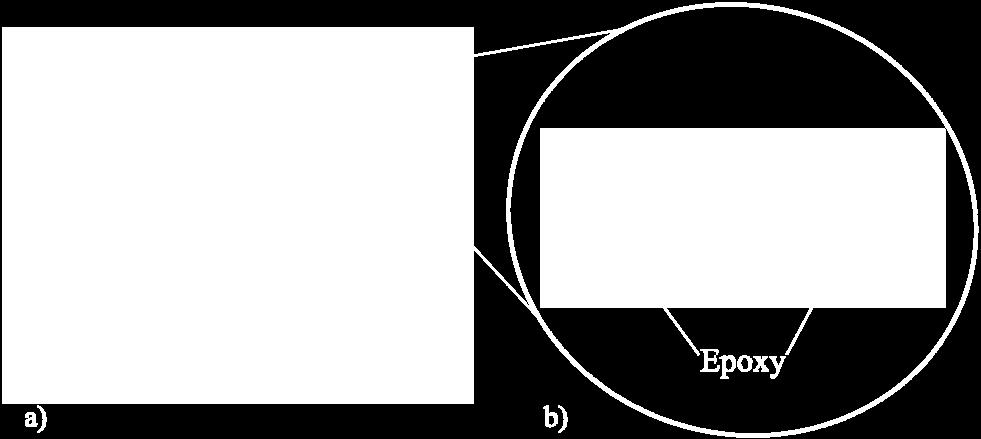 substrate topology. Figure 9: a) A Metglas/PZT/Metglas multiferroic magnetostrictive laminate provided by Carmine Carousella, mounted to a Teflon slab. The dime is provided for size reference.