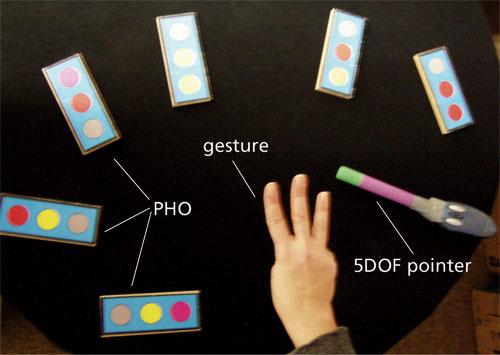 CV-based recognition of PHOs, pointers, and finger gestures.