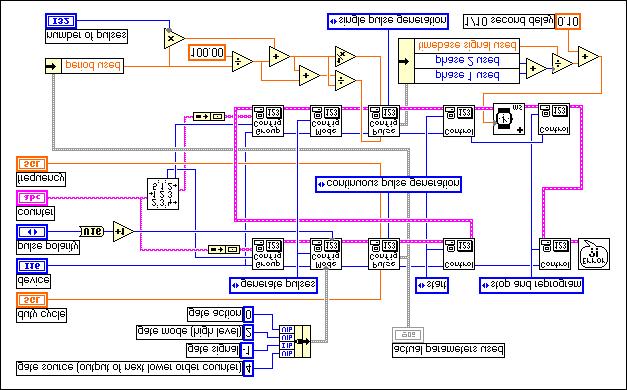 Chapter 24 Generating a Square Pulse or Pulse Trains 8253/54 Figure 24-21. Diagram of Finite Pulse Train-Adv (DAQ-STC) VI Generating a finite pulse train with the 8253/54 chip uses all three counters.