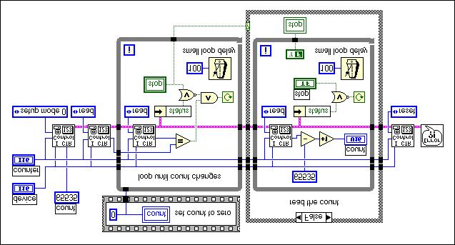 Chapter 27 Counting Signal Highs and Lows 8253/54 Figure 27-9 shows the Count Events (8253) VI located in labview\examples\daq\counter\8253.llb.