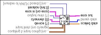 Chapter 3 Basic LabVIEW Data Acquisition Concepts in bold to distinguish them from other elements of the text. Default input values appear in parentheses to the right of the parameter names.