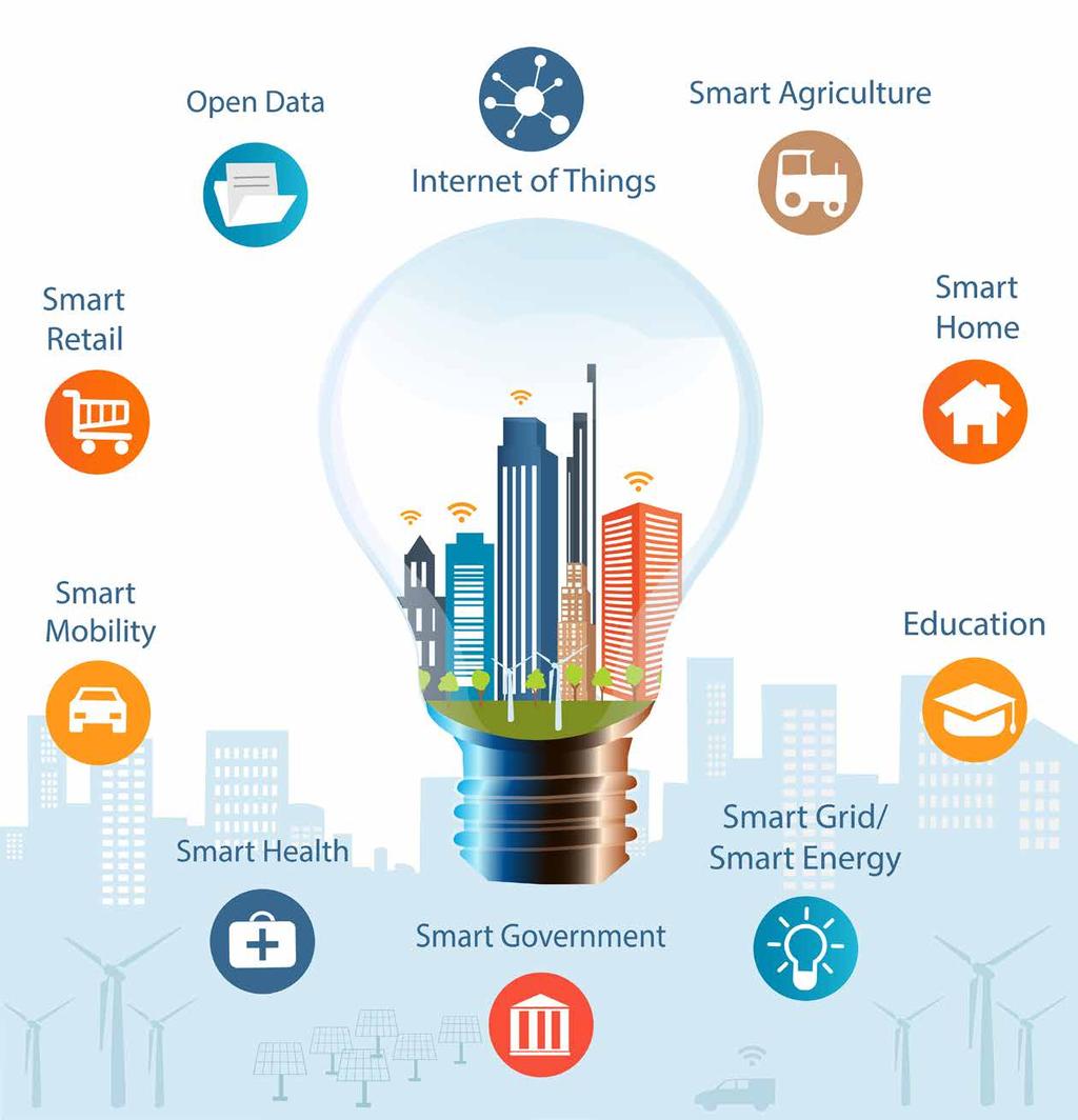 Image credits : monicaodo - @fotolia 100 Smart Cities in India Smart Cities Indo - German working group on Sustainable Urban Development Intelligent & Sustainable Urbanisation Integration of