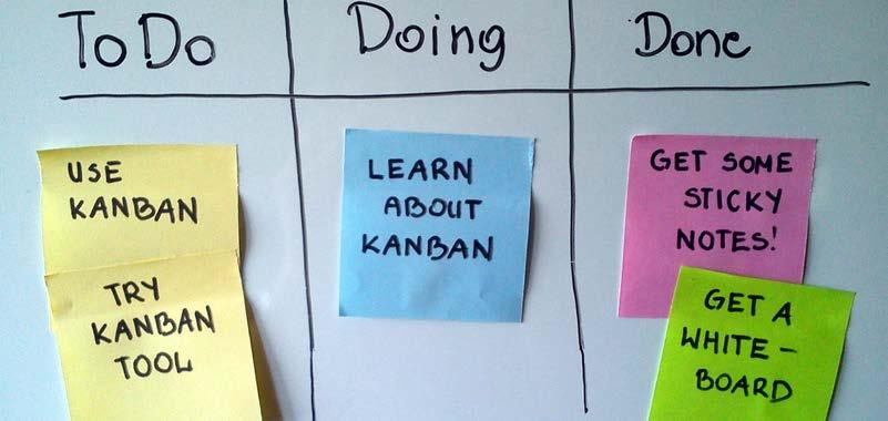 9 KANBAN Kanban is a method of taking complex information, and turning it into images to improve work flow. It was used by Toyota engineers, but more recently it s used by tech / internet companies.