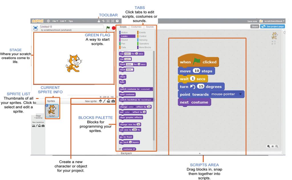 Say Hello to Scratch We will learn problem solving and programming skills using Scratch.