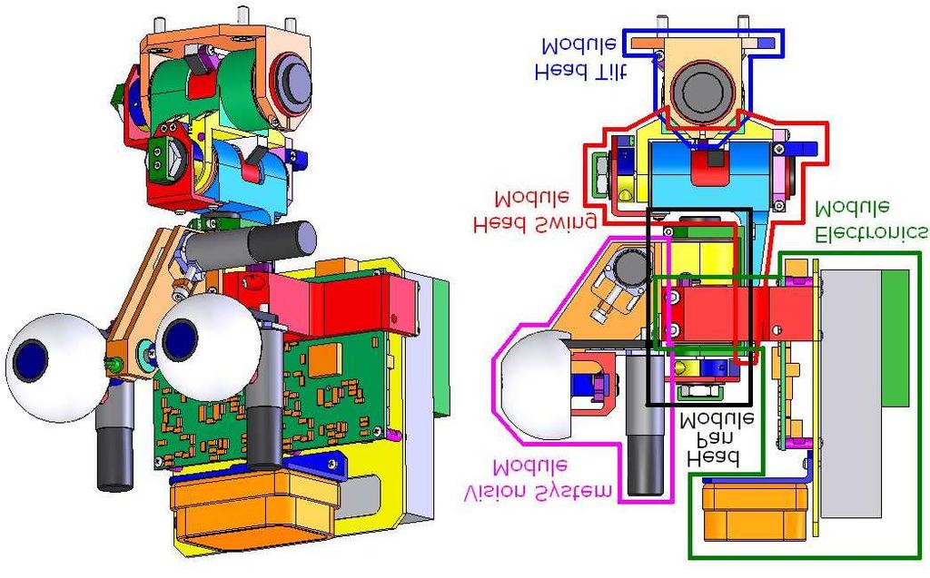 General dimensions of the different parts of the robot and the total number of facial features are some examples that influence heavily the perception of human-ness in robots.